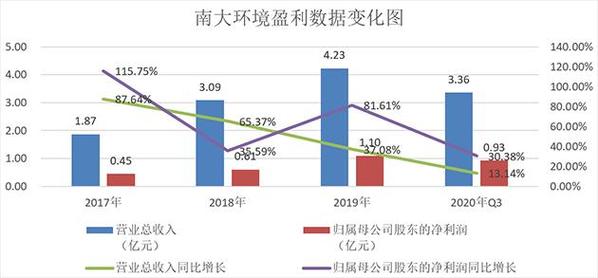 南大环境 以科研之翼，领航环境咨询与污染治理新篇章